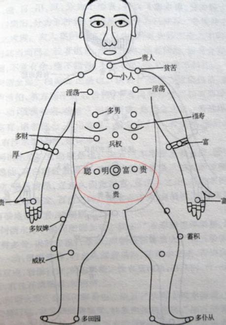 胸前的痣|胸前有痣图解